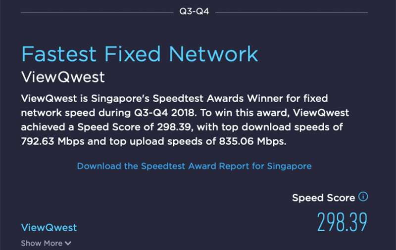 Fastest network