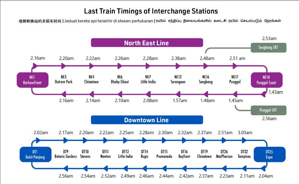 Extension of train services on MRT's NEL and DTL.