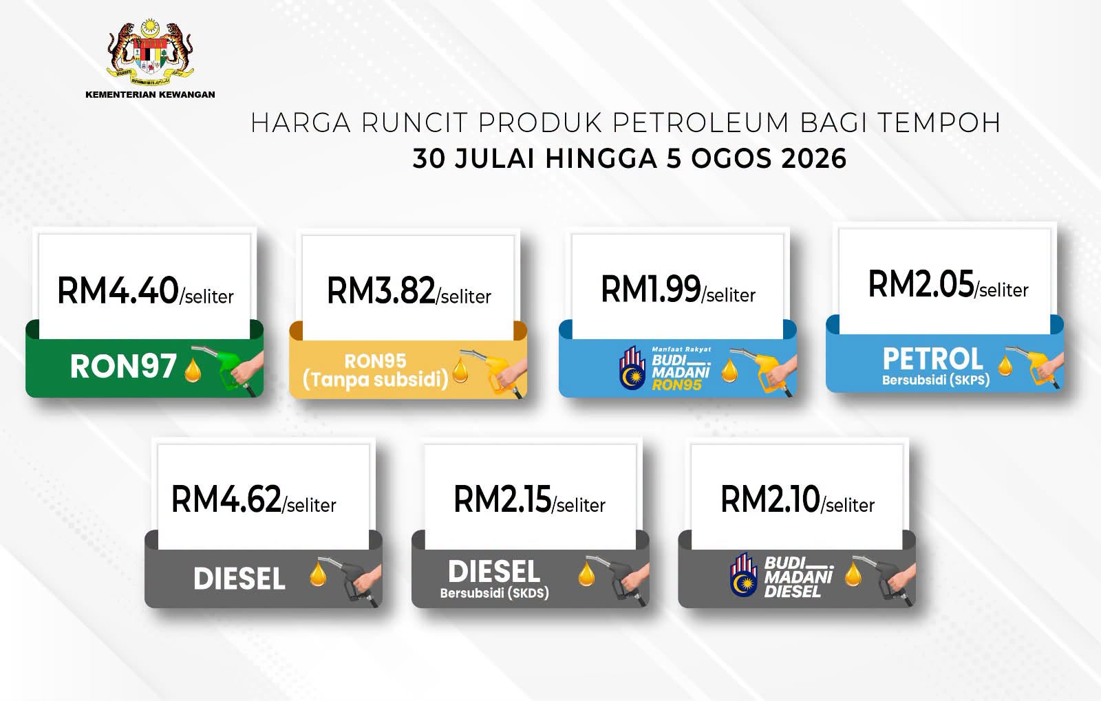 Fuel prices in Malaysia from July 30 to August 5.