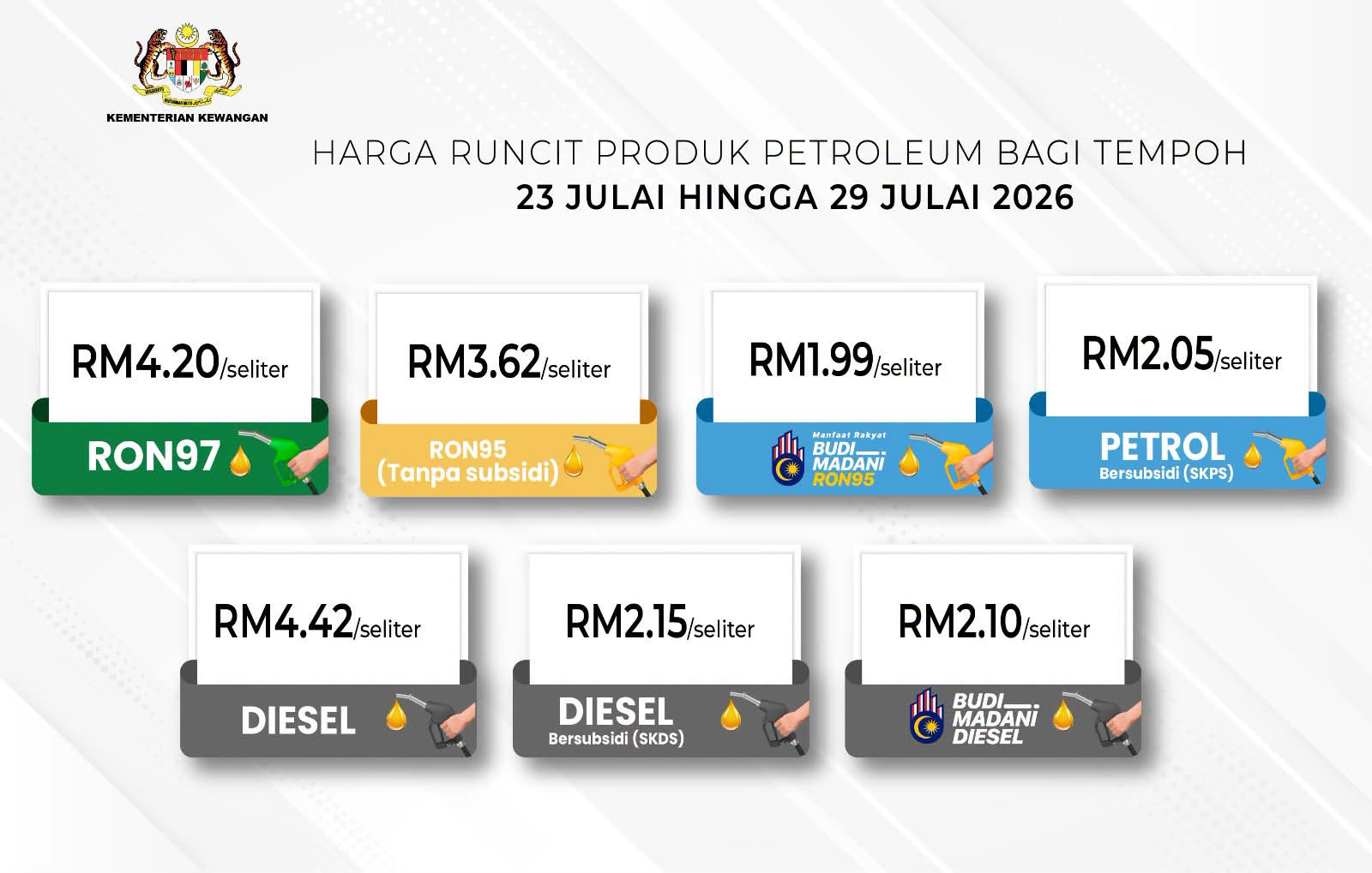 Fuel prices in Malaysia from July 23 to 29. 